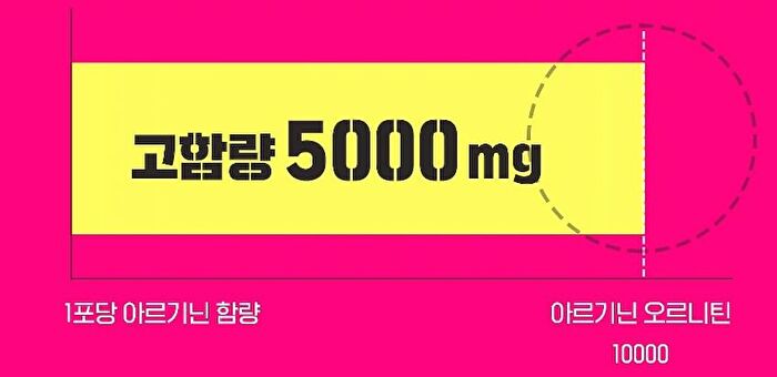 Arginine Ornithine 10000 - 10g x 30 sticks
