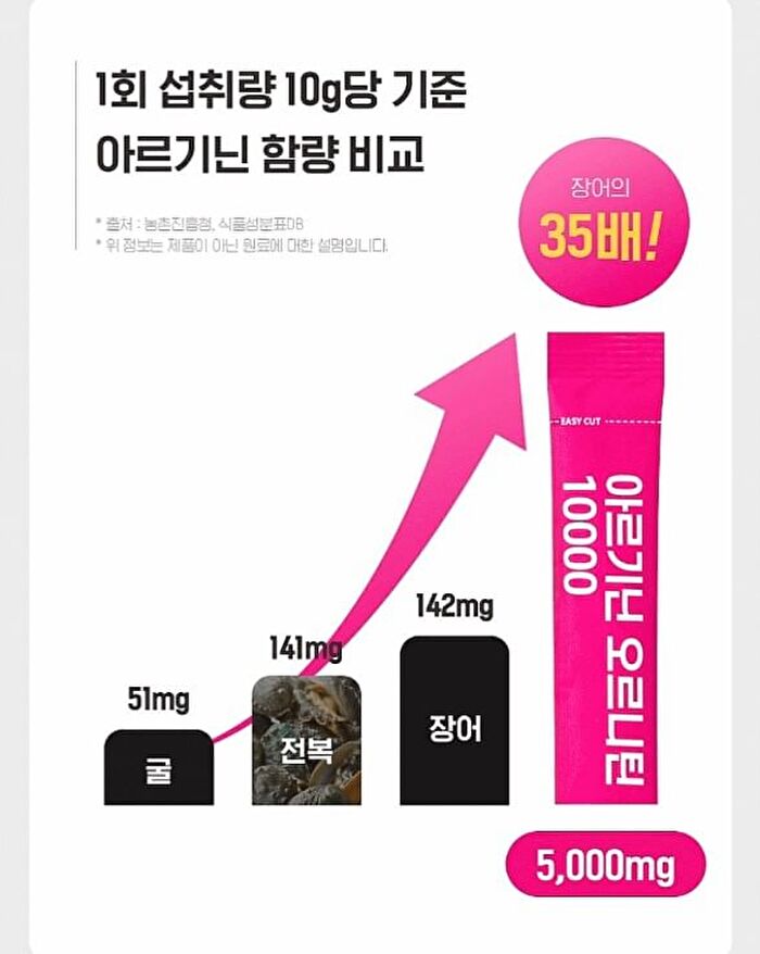 Arginine Ornithine 10000 - 10g x 30 sticks