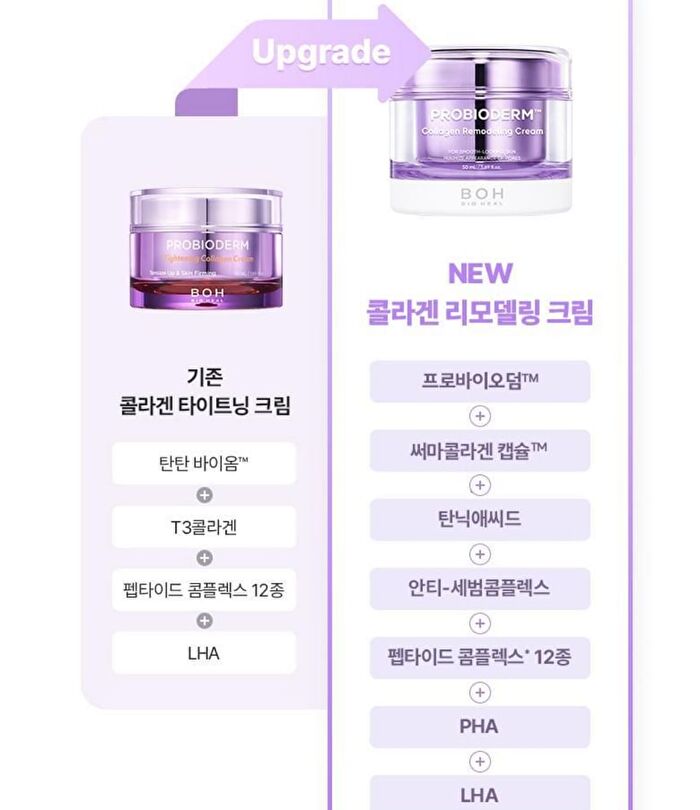 Bioheal Boh Probioderm Collagen Remodeling Cream - 50ml