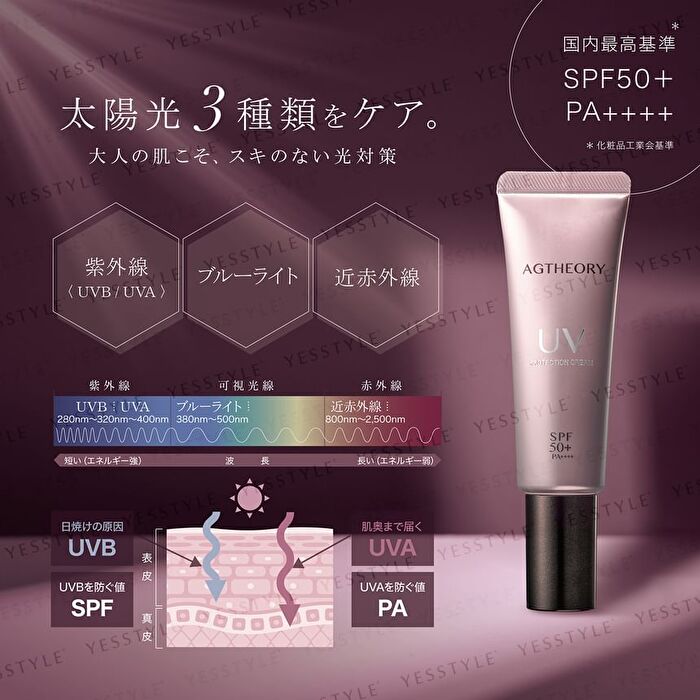 AGtheory UV Protection Cream - 40g