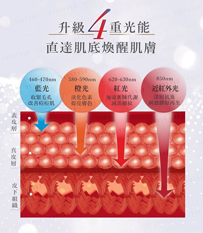 LED PRO Beauty Mask - 1 set