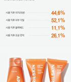 Aprilskin Carrotene Pore Clay Mask - 100g