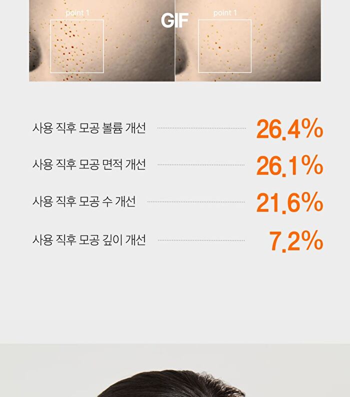 Aprilskin Carrotene Pore Clay Mask - 100g