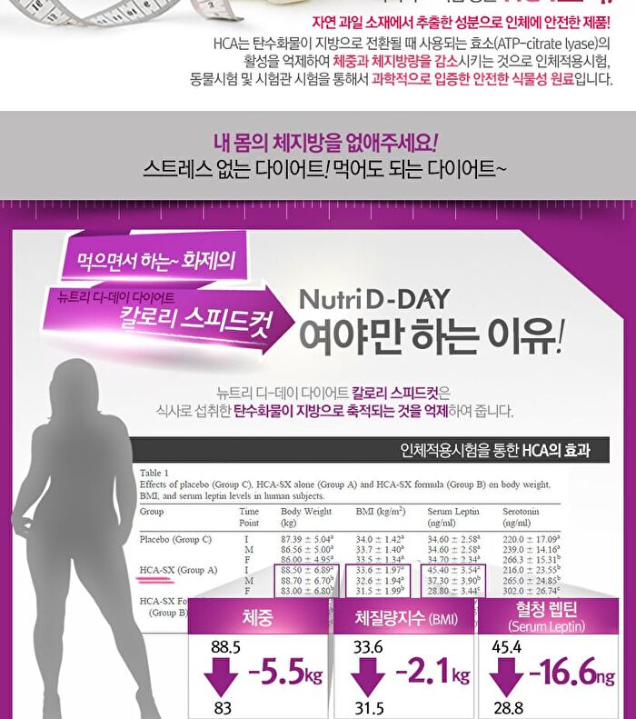 Diet Calorie Speed Cut - 500mg x 112 tablets