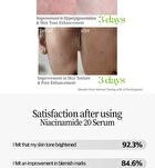 Pestlo Rejurecipe Niacinamide 20 Serum - 30ml