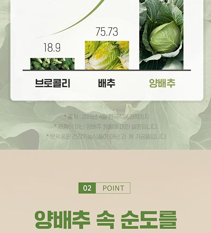 Cabbage Tablets - 300mg x 200 tablets