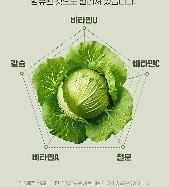 Cabbage Tablets - 300mg x 200 tablets