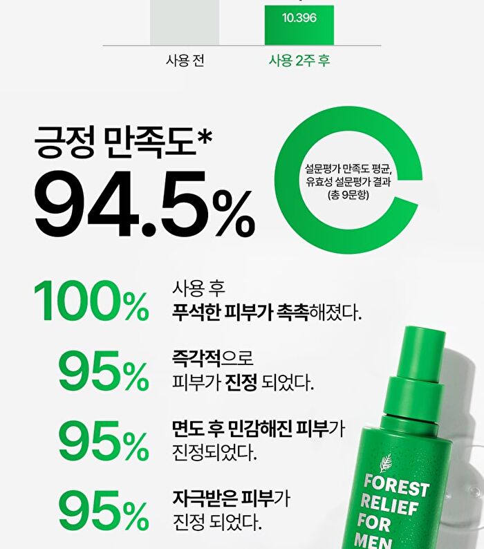 Forest Relief For Men Mist Toner - 150ml