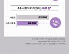 Derma Answer Active Boost Ampule - 30ml