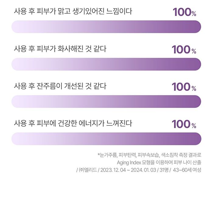 Derma Answer Active Boost Ampule - 30ml