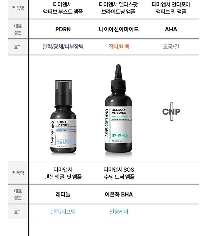 Derma Answer Active Boost Ampule - 30ml