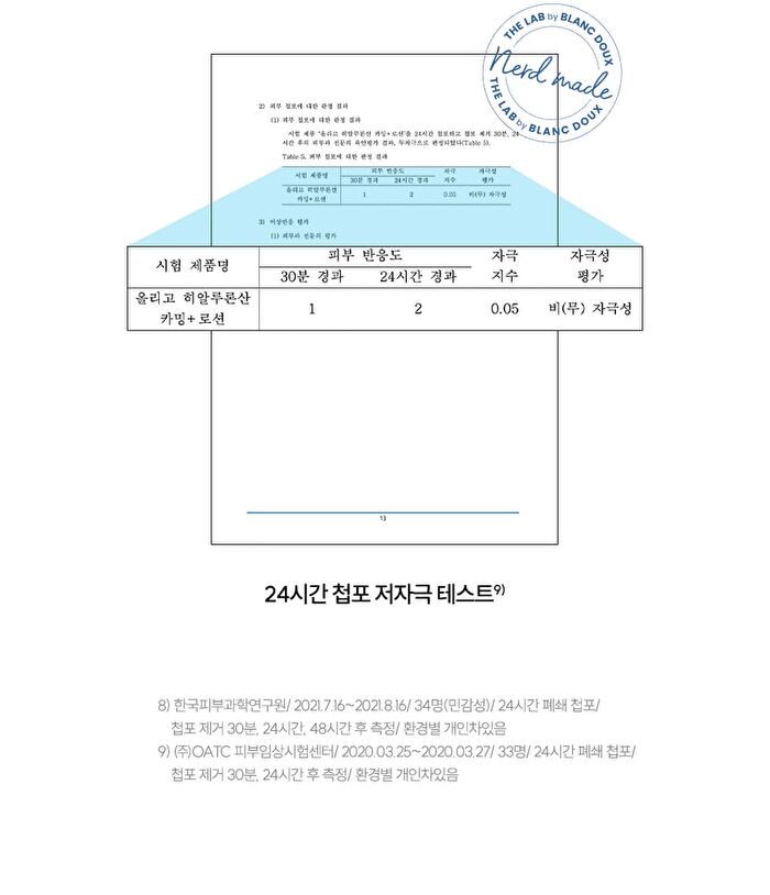 THE LAB by BLANC DOUX Oligo Hyaluronic Acid Calming+ Lotion - 2024 Version - 150ml