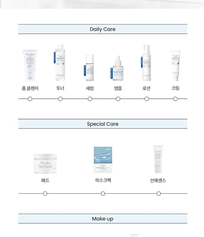 THE LAB by BLANC DOUX Oligo Hyaluronic Acid Calming+ Lotion - 2024 Version - 150ml