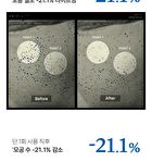 One Day Exosome Shot Pore Ampoule 2000 - 30ml