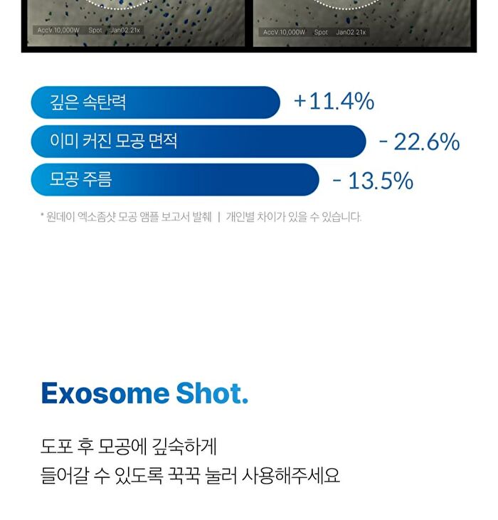 One Day Exosome Shot Pore Ampoule 7500 - 30ml