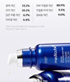 One Day Exosome Shot Pore Ampoule 7500 - 30ml