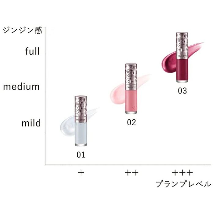 DECORTE Plumping Lip Serum - 01 Blue Lily