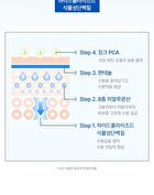 8 Hyaluronic Acid Hydrating Gentle Foaming Cleanser - 150ml