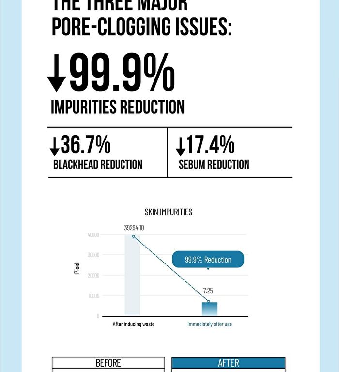 Jumiso Pore Clearing Cleansing Oil - 200ml