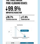 Jumiso Pore Clearing Cleansing Oil - 200ml