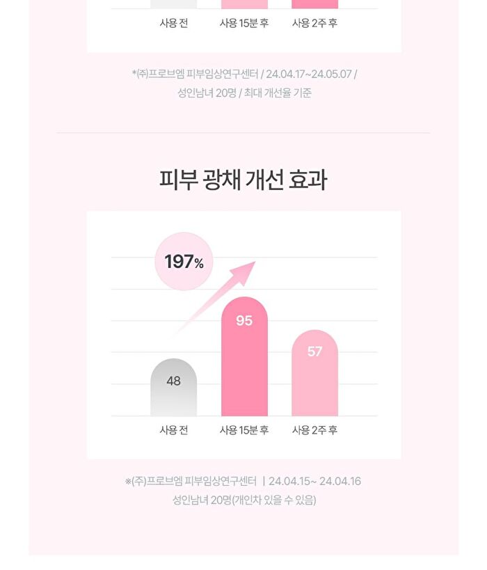 Prunus Pink Glutathione Daily Special Mask - 30 sheets