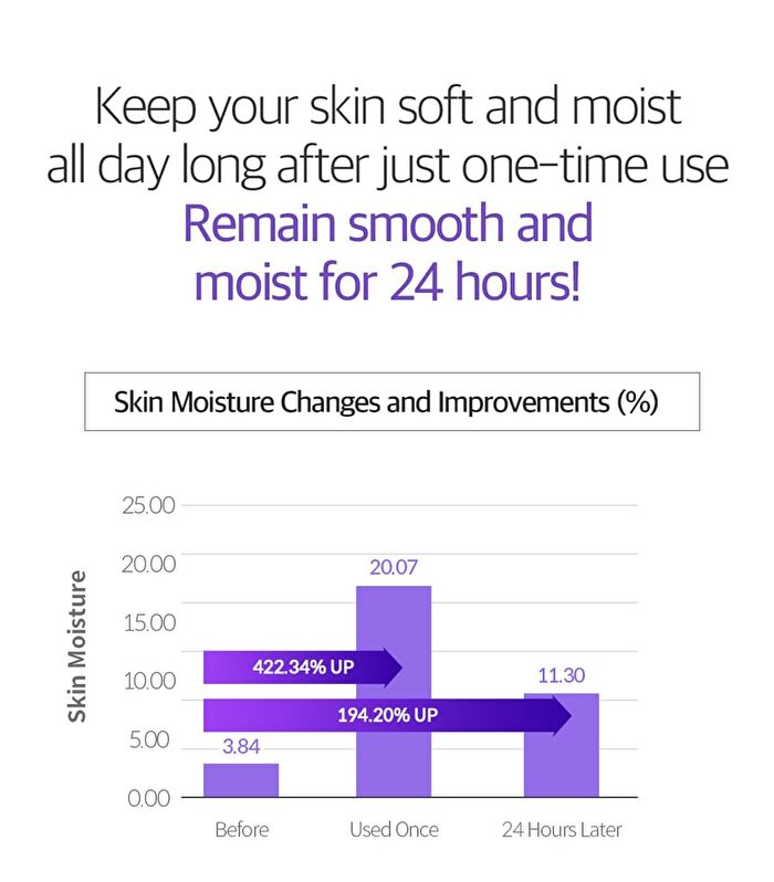 Dermafirm Soothing Repair Cream R4 - 50ml