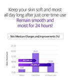 Dermafirm Soothing Repair Cream R4 - 50ml