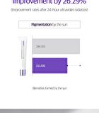 Dermafirm Soothing Repair Toning Sun Cream R4 - 40g