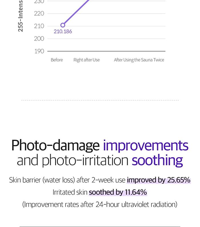Dermafirm Soothing Repair Toning Sun Cream R4 - 40g