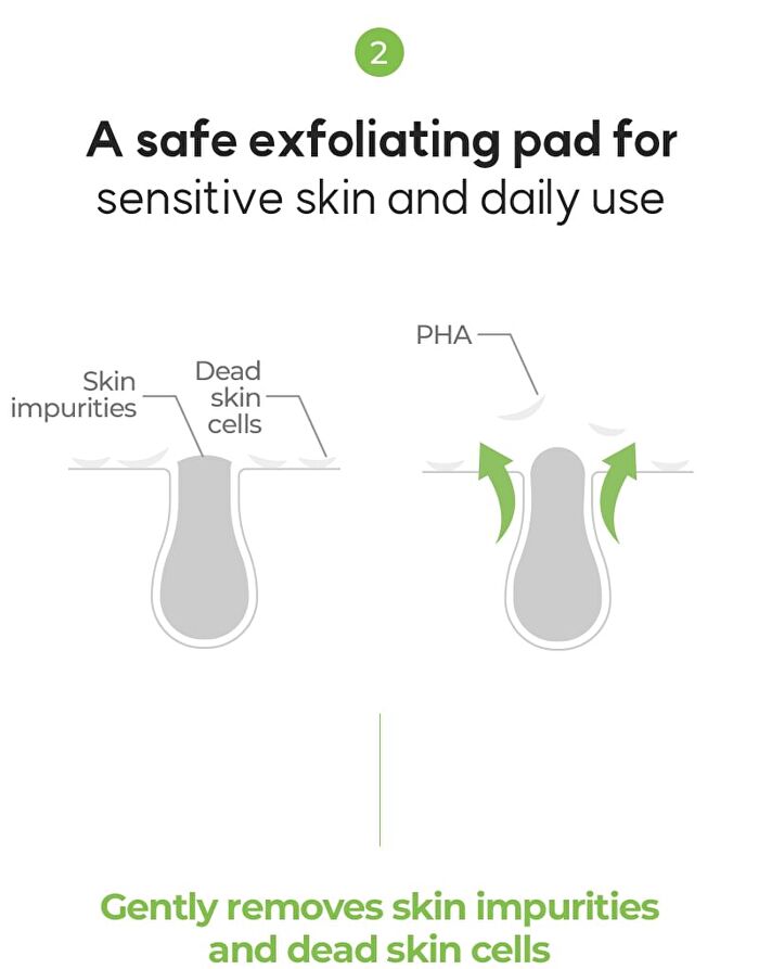 Pore Tox Pad - 60 pads