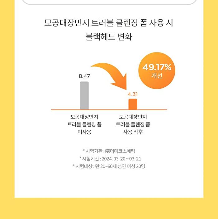Pore King Minji Trouble Cleansing Foam - 200ml