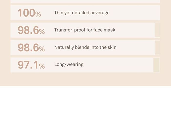 Second Skin Foundation - 4 Colors - #17 Porcelain