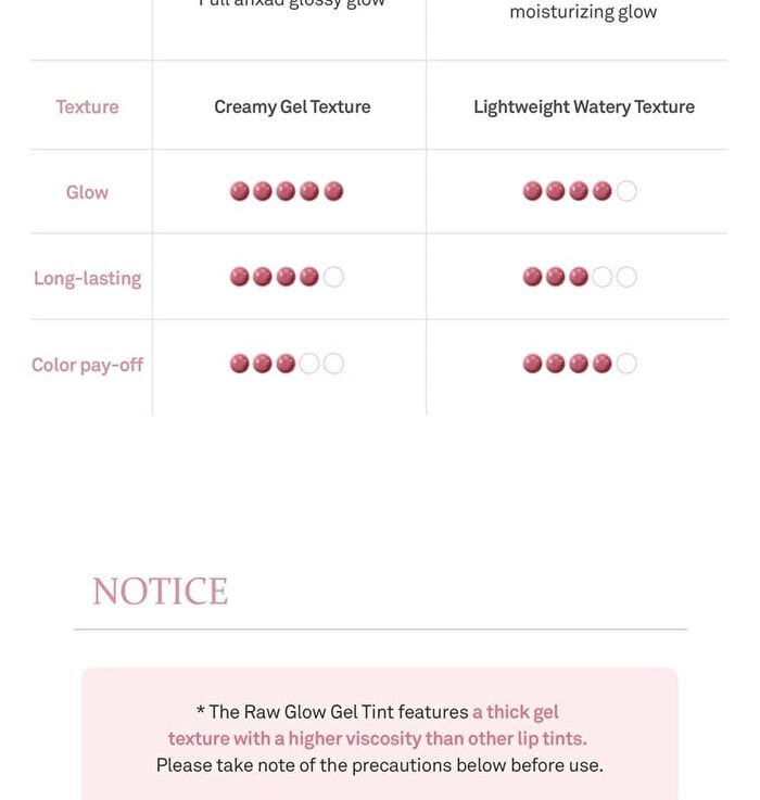 Raw Glow Gel Tint - 15 Colors - #04 Fever