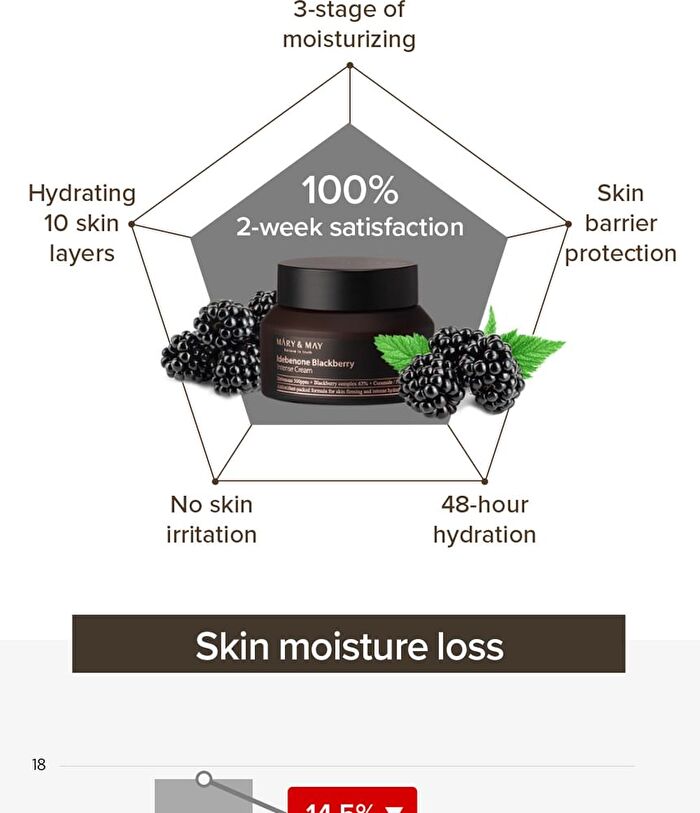 Soothing Gel Cream + Idebenone Blackberry Cream Duo Set - 2 pcs
