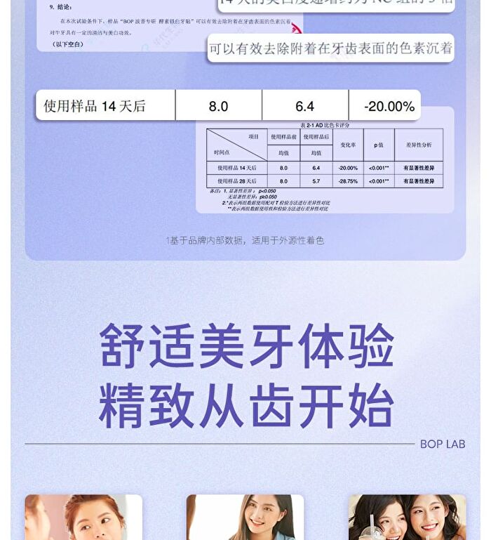 Bop Advanced Teeth Whitening Strips - 2 Flavors - Sakura (7 pairs)