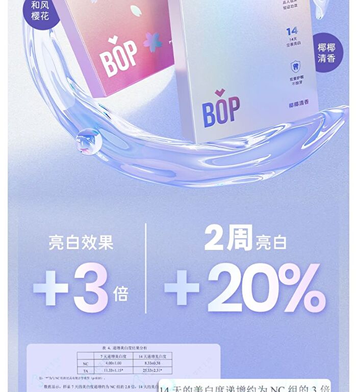Bop Advanced Teeth Whitening Strips - 2 Flavors - Coconut (7 pairs)