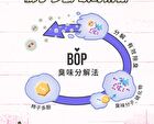 Bop Fruity Fresh Mouth Spray Cinnamoroll Limited Edition - Cinnamoroll (Peach) - 8ml