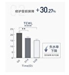 Ceramide Ectoin Ultra Moisturizing Cream (Travel Size) - Set (12.5g x 4pcs)