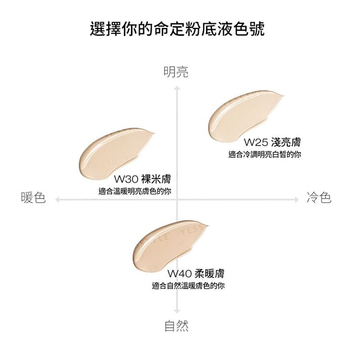 Filterlike Serum Foundation SPF 50 PA+++ - W40 Warm Beige