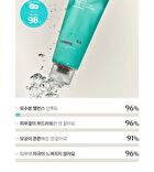 Licorice pH Balancing Pore Cleansing Gel Foam - 160ml