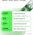 Fation Nosca9 Trouble Clear Toner - 200ml