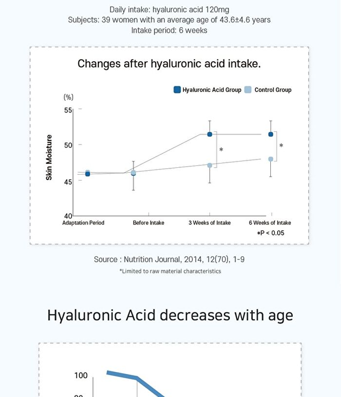 Aplb Hyaluronic Acid Ceramide Beauty Tablet - 500mg x 30 tablets