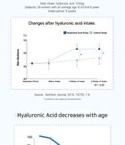 Aplb Hyaluronic Acid Ceramide Beauty Tablet - 500mg x 30 tablets