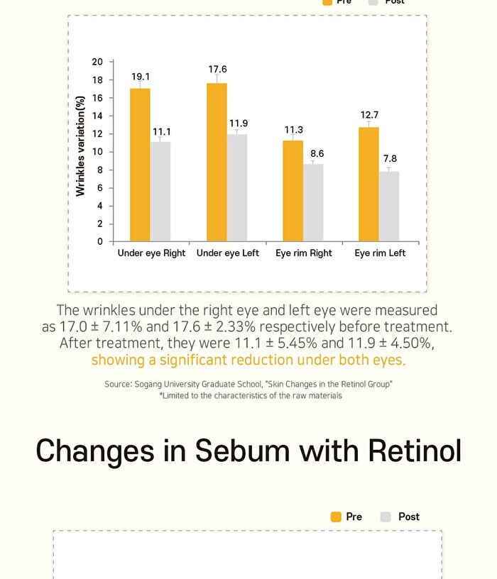 Aplb Retinol Vitamin C Vitamin E Beauty Tablet - 500mg x 30 tablets