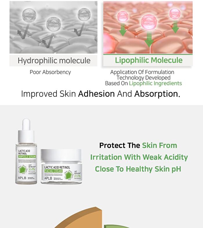 Aplb Lactic Acid Retinol Ampoule Serum - 40ml
