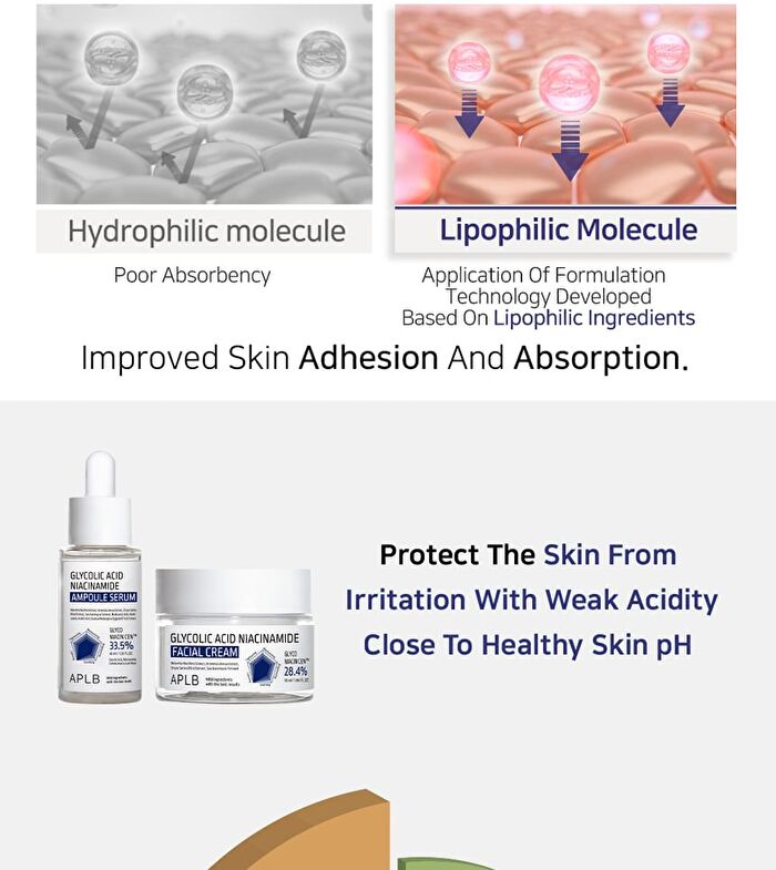 Aplb Glycolic Acid Niacinamide Ampoule Serum - 40ml