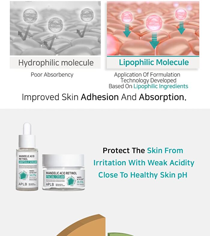Aplb Mandelic Acid Retinol Ampoule Serum - 40ml