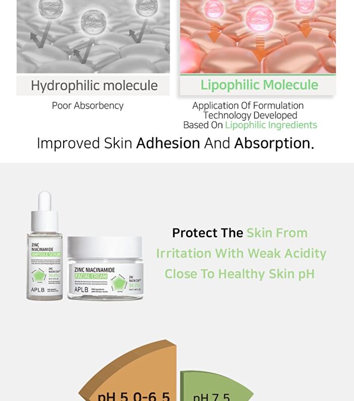 Aplb Zinc Niacinamide Facial Cream - 55ml