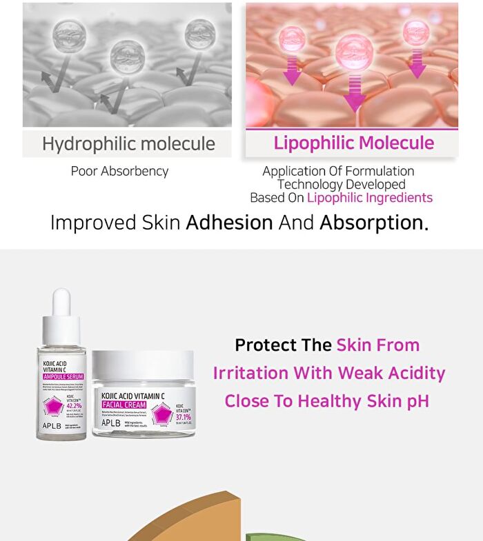 Aplb Kojic Acid Vitamin C Ampoule Serum - 40ml