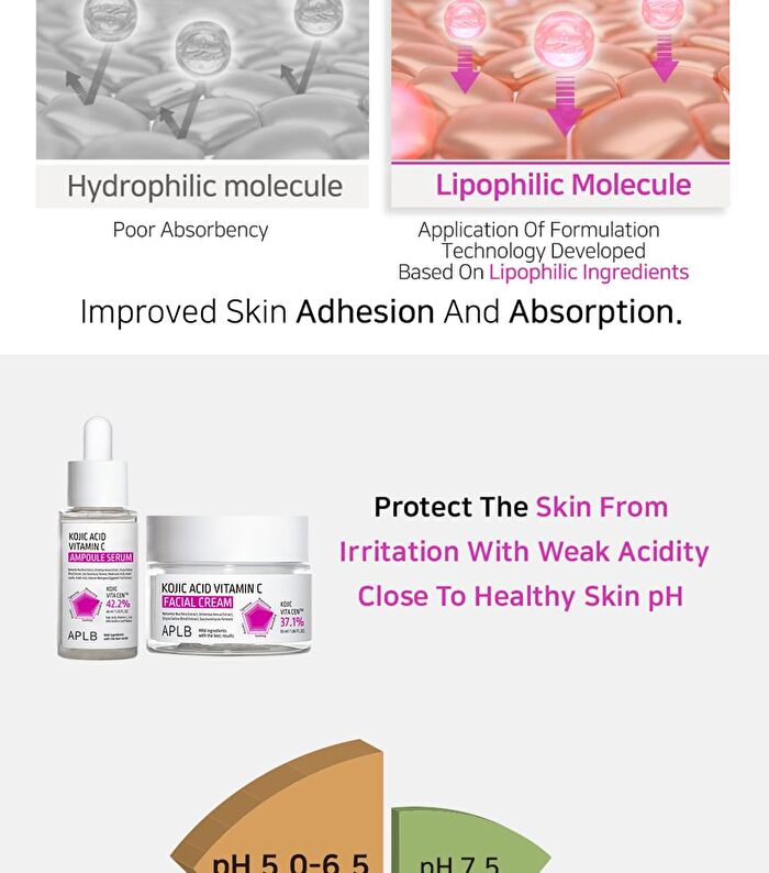 Aplb Kojic Acid Vitamin C Facial Cream - 55ml